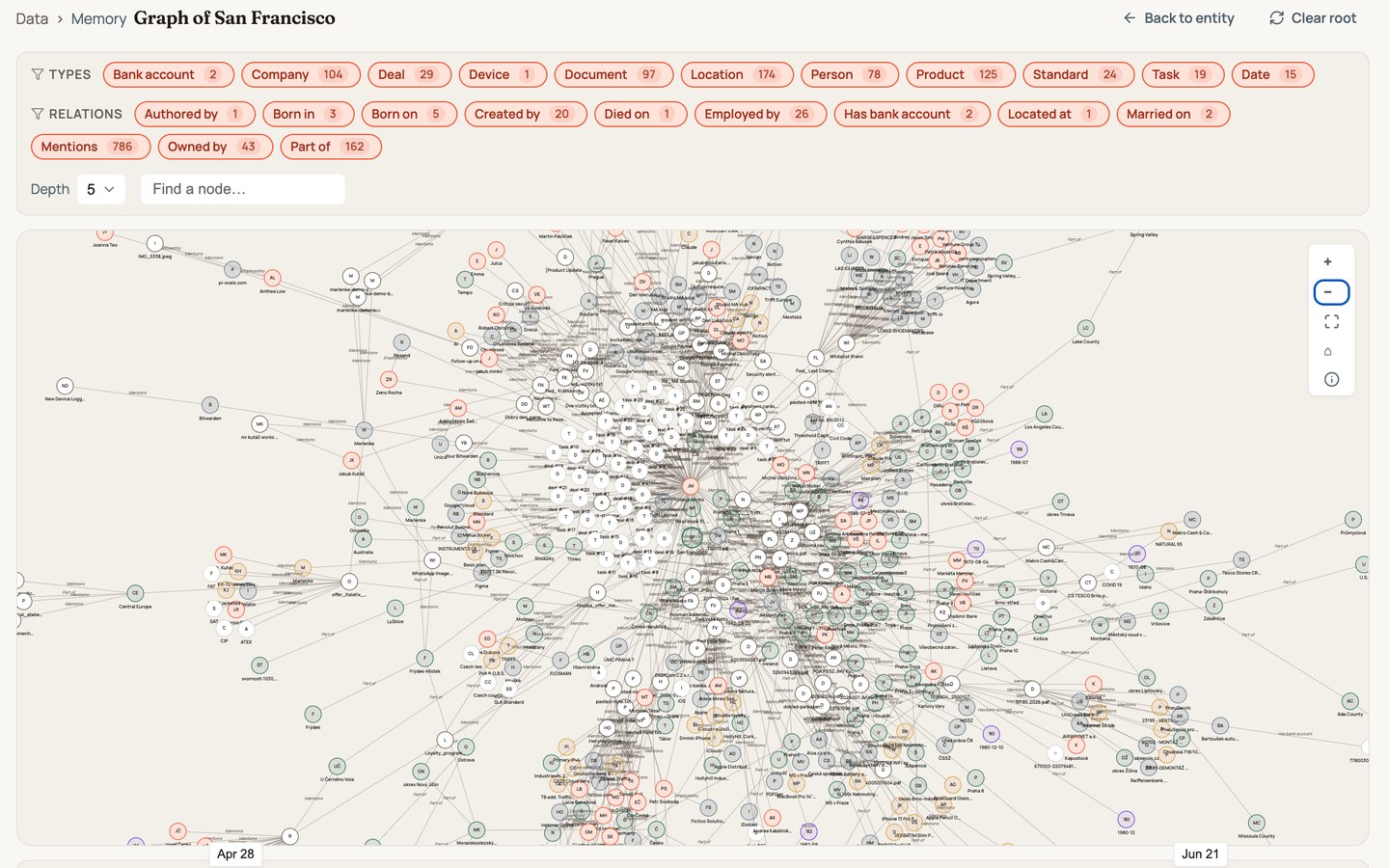 Routario — memory
